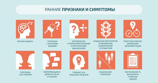 симптомы альцгеймера