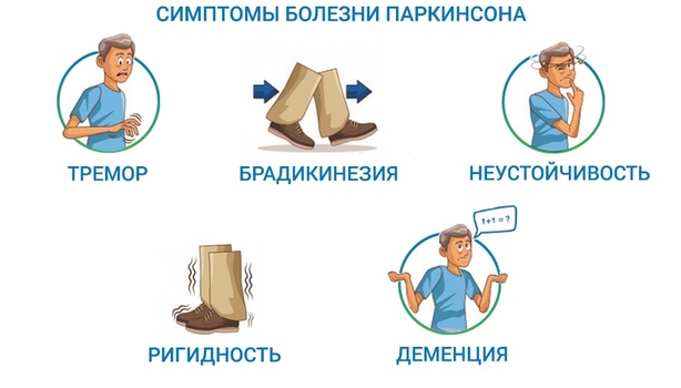симптомы паркинсона