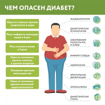 осложнения при диабете